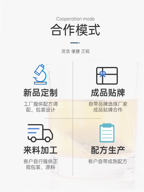 養(yǎng)生茶代加工合作模式