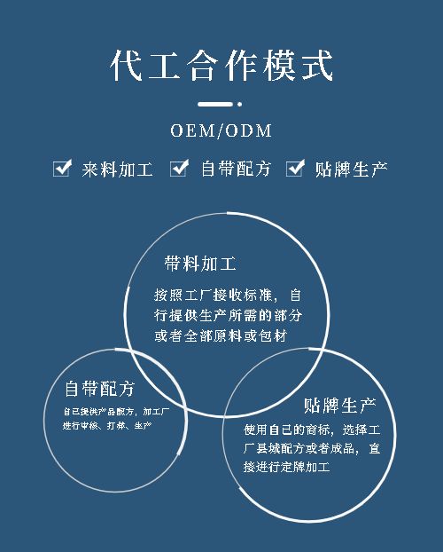 代餐粉代加工合作模式-健之源