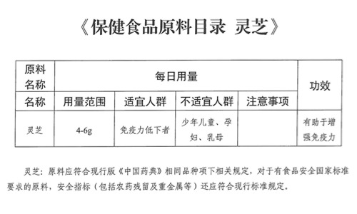 保健食品原料目錄靈芝